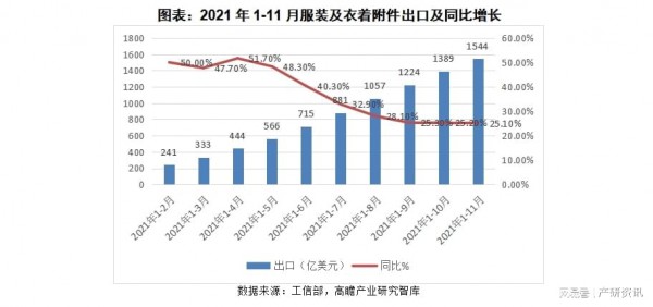 行業(yè)分析|關(guān)于2021年我國(guó)服裝行業(yè)發(fā)展與解析